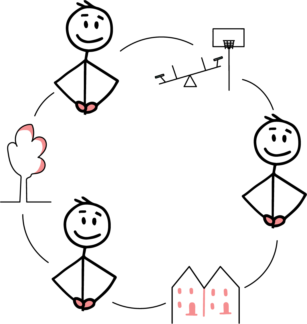 Identity